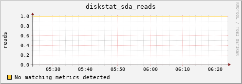 compute-1-25 diskstat_sda_reads