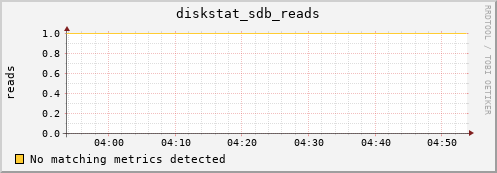 compute-1-25 diskstat_sdb_reads