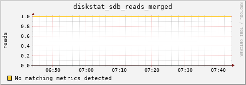 compute-1-25 diskstat_sdb_reads_merged