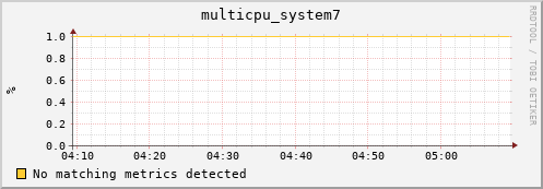compute-1-25 multicpu_system7