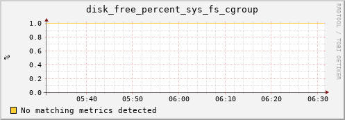 compute-1-25 disk_free_percent_sys_fs_cgroup