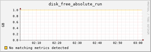 compute-1-25 disk_free_absolute_run