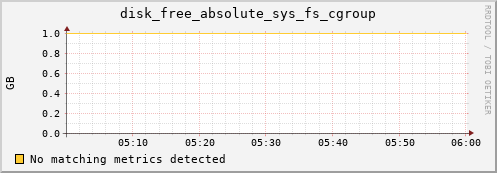 compute-1-25 disk_free_absolute_sys_fs_cgroup