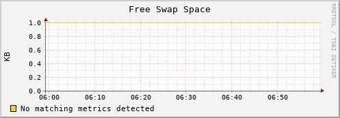 compute-1-25 swap_free
