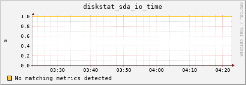 compute-1-25 diskstat_sda_io_time