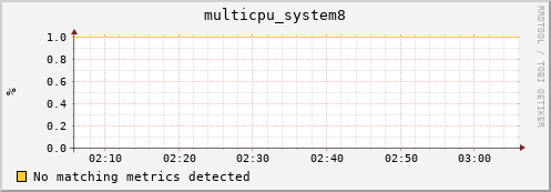 compute-1-25.local multicpu_system8