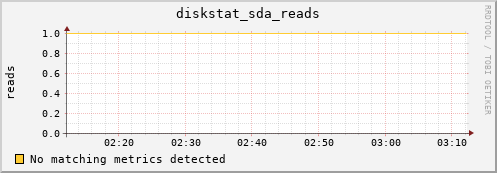 compute-1-25.local diskstat_sda_reads