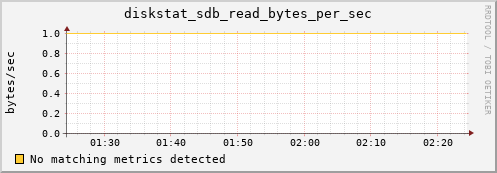 compute-1-25.local diskstat_sdb_read_bytes_per_sec