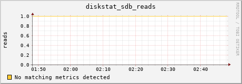 compute-1-25.local diskstat_sdb_reads