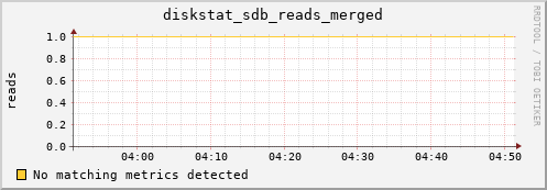 compute-1-25.local diskstat_sdb_reads_merged