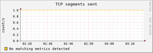 compute-1-25.local tcp_outsegs