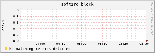 compute-1-25.local softirq_block