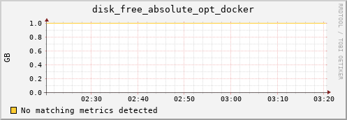 compute-1-25.local disk_free_absolute_opt_docker