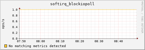 compute-1-26 softirq_blockiopoll