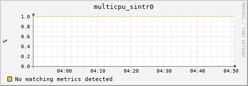 compute-1-26 multicpu_sintr0