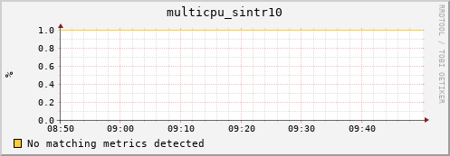 compute-1-26 multicpu_sintr10