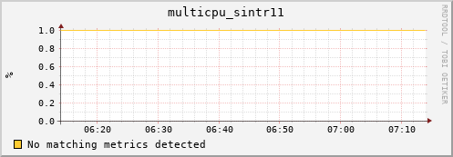compute-1-26 multicpu_sintr11