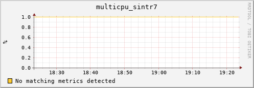 compute-1-26 multicpu_sintr7