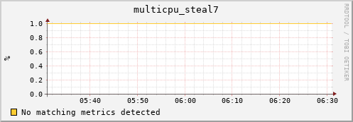 compute-1-26 multicpu_steal7