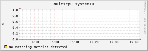compute-1-26 multicpu_system10
