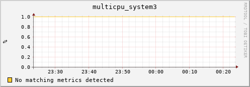compute-1-26 multicpu_system3