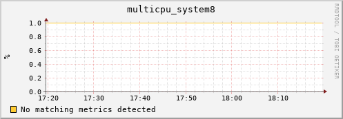 compute-1-26 multicpu_system8