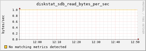 compute-1-26 diskstat_sdb_read_bytes_per_sec
