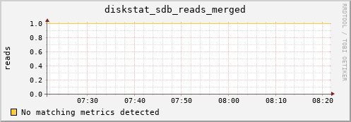 compute-1-26 diskstat_sdb_reads_merged