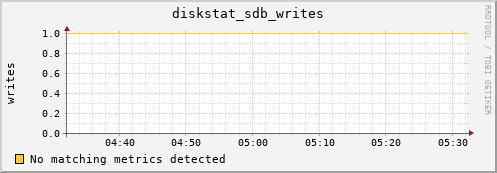 compute-1-26 diskstat_sdb_writes