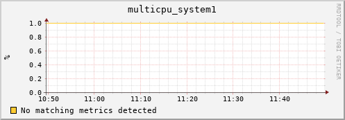 compute-1-26 multicpu_system1