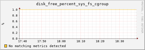 compute-1-26 disk_free_percent_sys_fs_cgroup