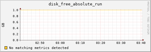 compute-1-26 disk_free_absolute_run