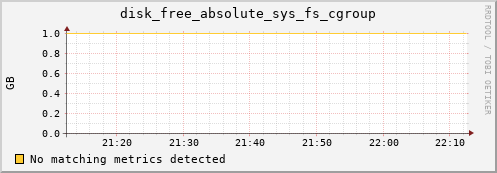 compute-1-26 disk_free_absolute_sys_fs_cgroup