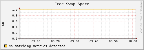 compute-1-26 swap_free
