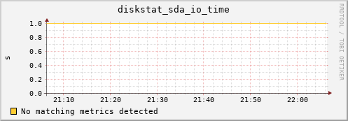 compute-1-26 diskstat_sda_io_time