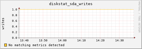 compute-1-26 diskstat_sda_writes