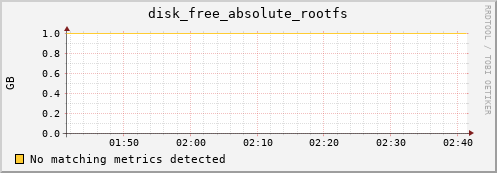 compute-1-26 disk_free_absolute_rootfs