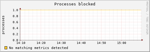 compute-1-26.local procs_blocked