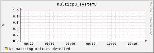compute-1-26.local multicpu_system8