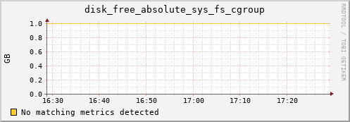 compute-1-26.local disk_free_absolute_sys_fs_cgroup