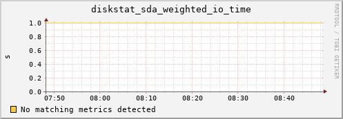 compute-1-26.local diskstat_sda_weighted_io_time