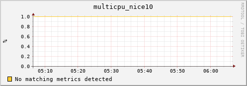 compute-1-27 multicpu_nice10