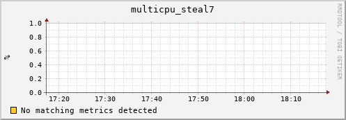 compute-1-27 multicpu_steal7