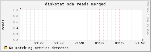 compute-1-27 diskstat_sda_reads_merged