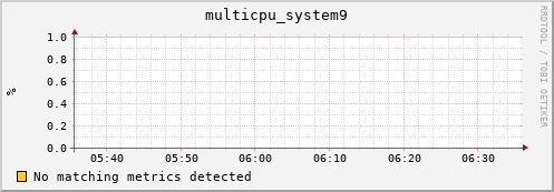 compute-1-27 multicpu_system9