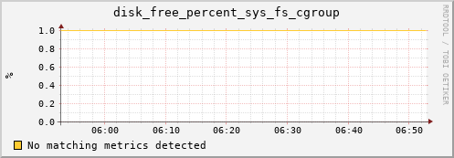 compute-1-27 disk_free_percent_sys_fs_cgroup