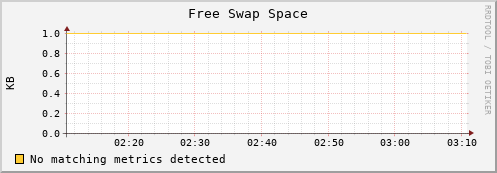 compute-1-27 swap_free