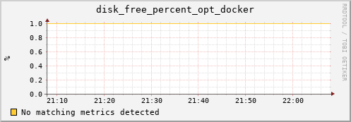 compute-1-27 disk_free_percent_opt_docker