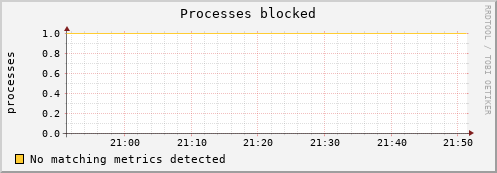 compute-1-27.local procs_blocked