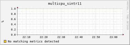 compute-1-27.local multicpu_sintr11